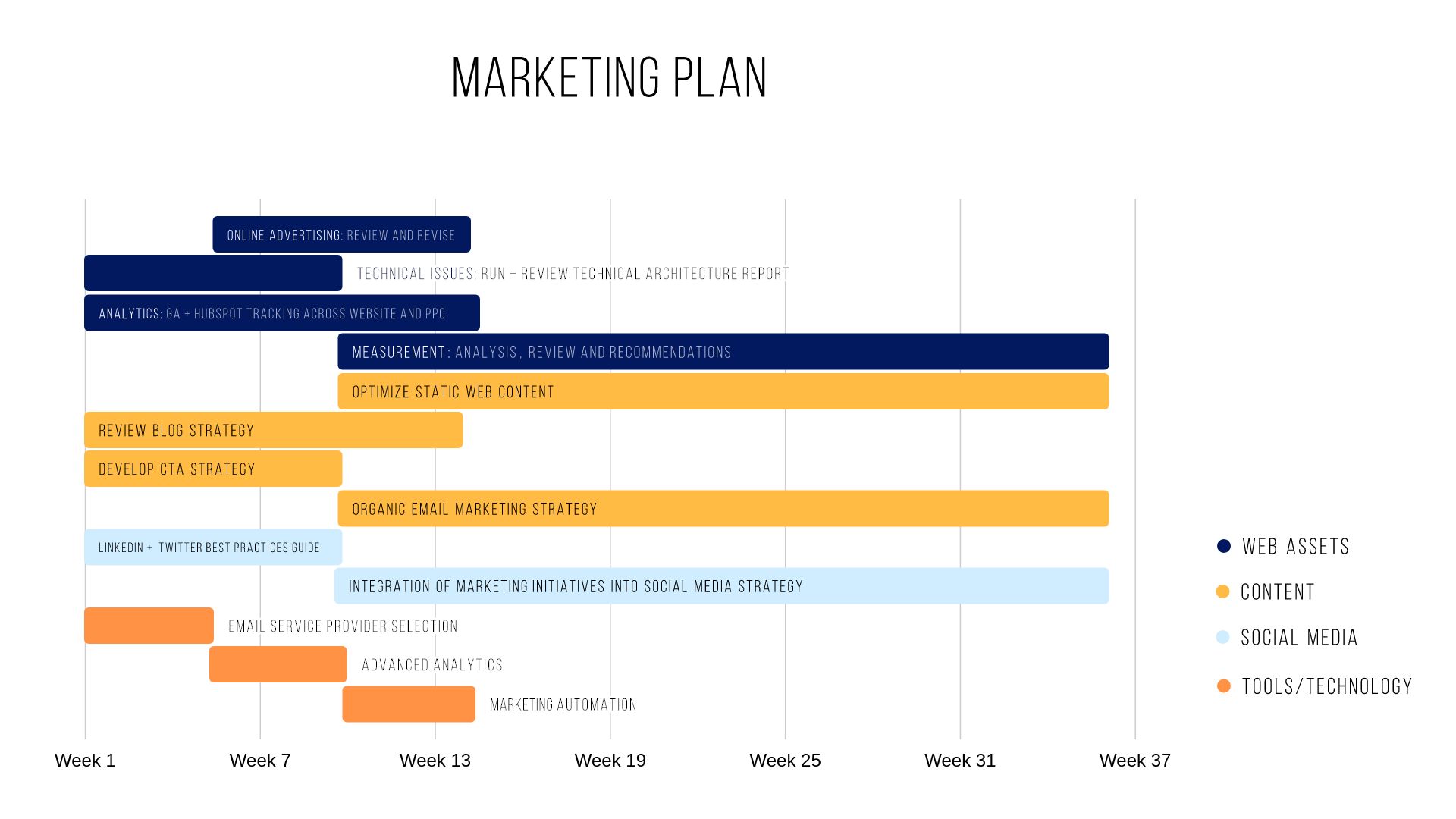 Ai Tool For Gantt Chart 